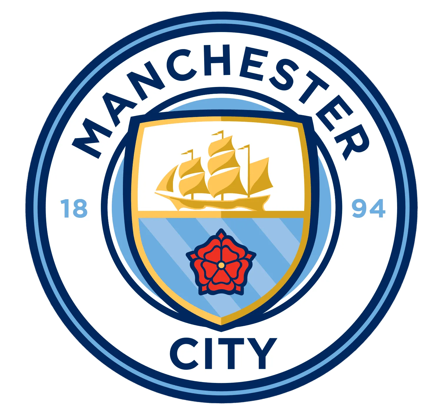 Manchester City Manchester City